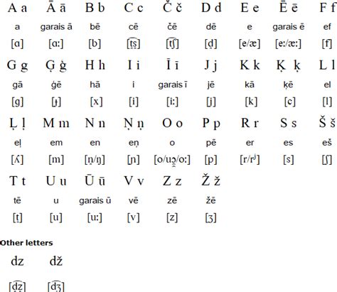 latvian language